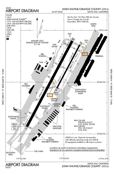 FAA Diagram