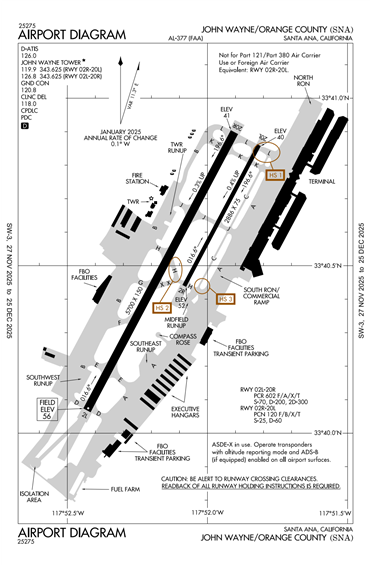 FAA Diagram