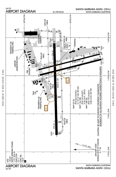 FAA Diagram