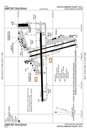 FAA Diagram