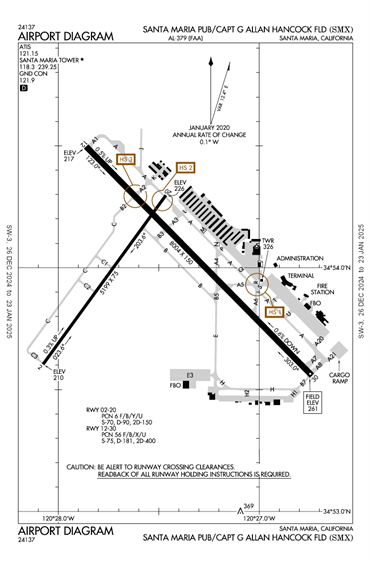 FAA Diagram