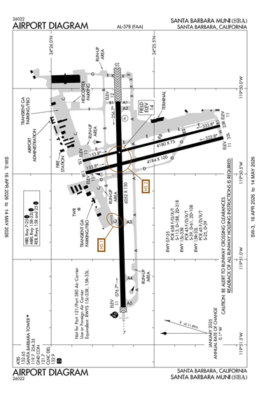 FAA Diagram
