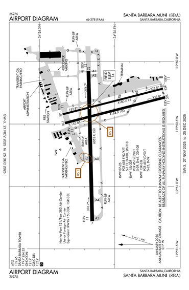 FAA Diagram