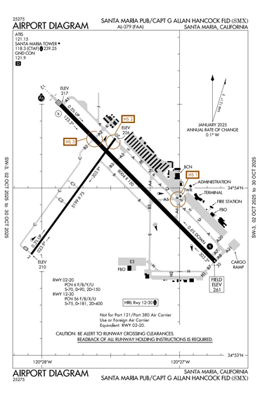 FAA Diagram