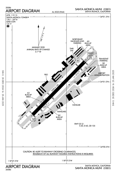 FAA Diagram