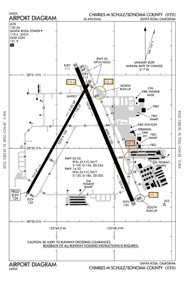 FAA Diagram