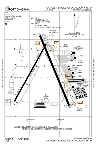 FAA Diagram