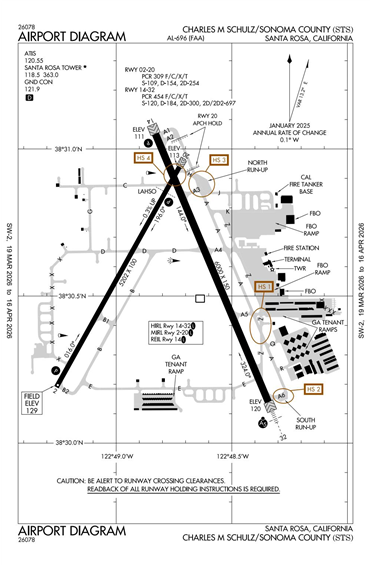 FAA Diagram