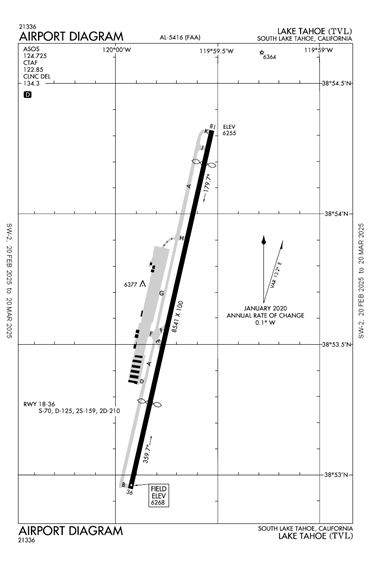 FAA Diagram