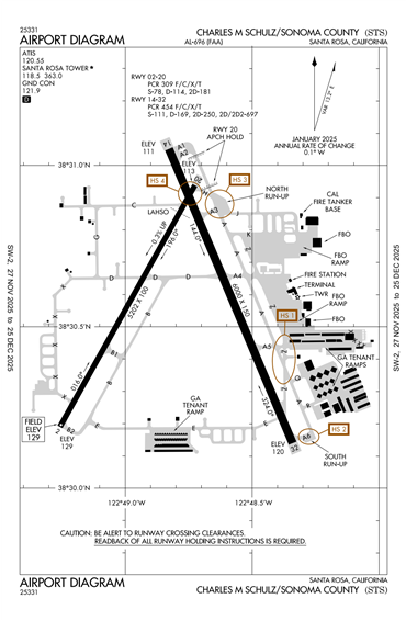 FAA Diagram