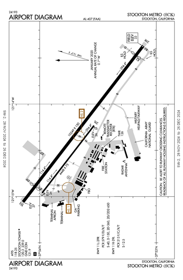 FAA Diagram