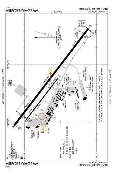 FAA Diagram