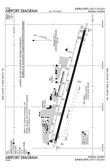 FAA Diagram
