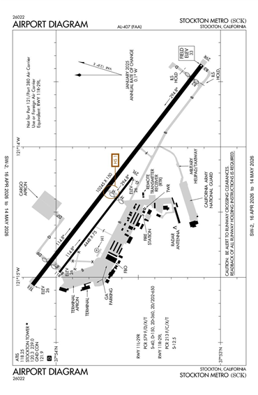 FAA Diagram