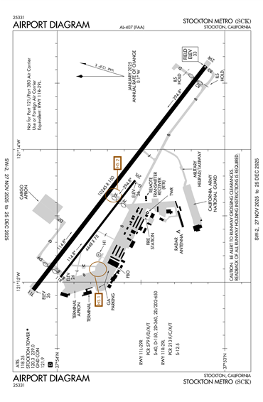 FAA Diagram