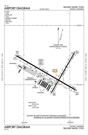 FAA Diagram