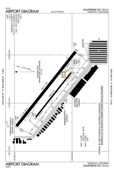 FAA Diagram