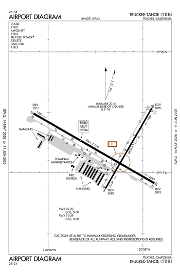 FAA Diagram
