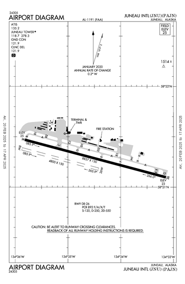 FAA Diagram