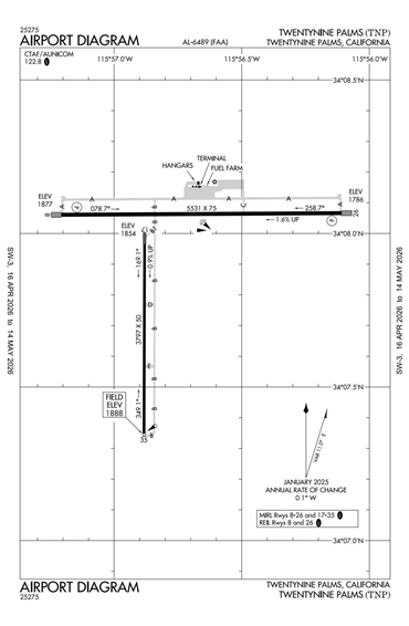 FAA Diagram