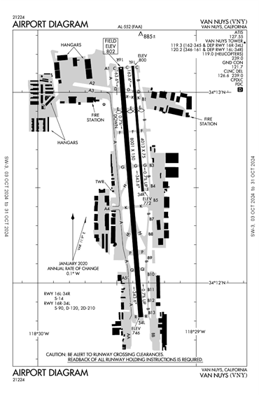 FAA Diagram