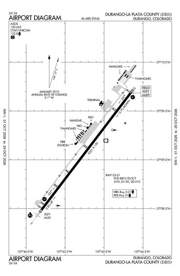 FAA Diagram
