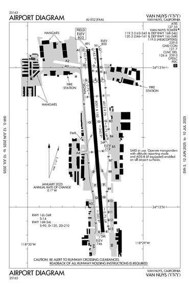 FAA Diagram