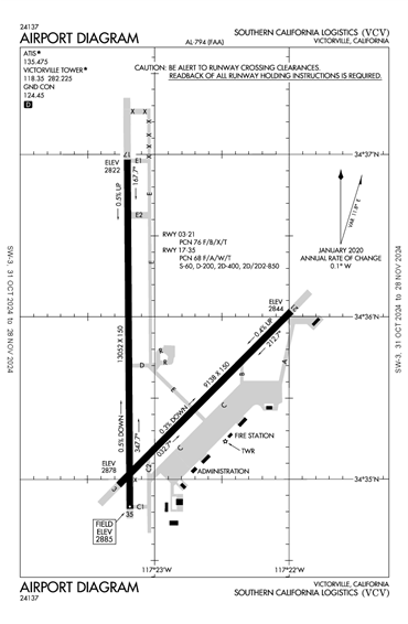 FAA Diagram