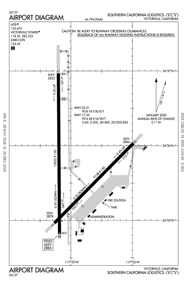 FAA Diagram