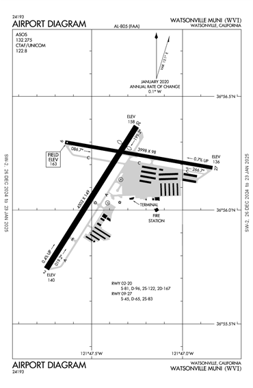 FAA Diagram