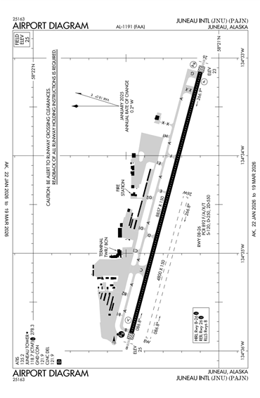 FAA Diagram