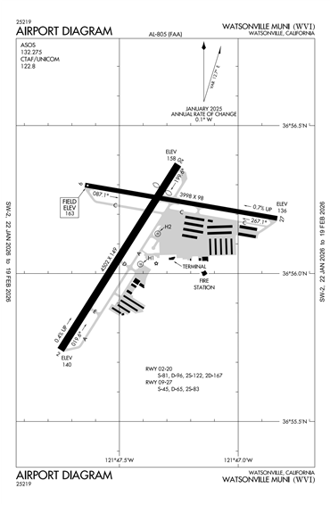 FAA Diagram