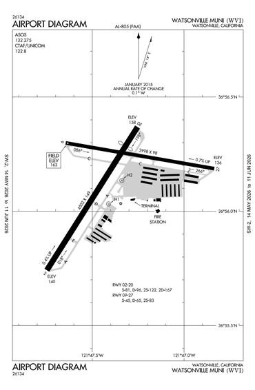 FAA Diagram