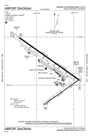 FAA Diagram
