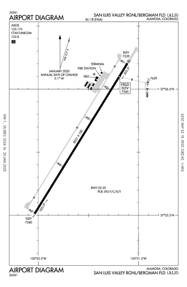 FAA Diagram