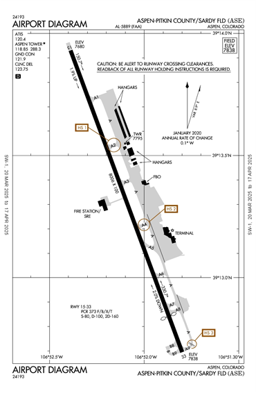 FAA Diagram