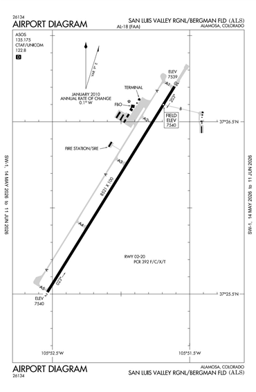 FAA Diagram