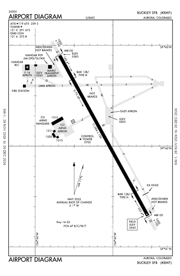 FAA Diagram