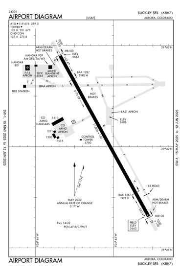 FAA Diagram