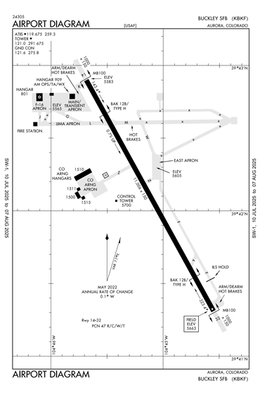 FAA Diagram