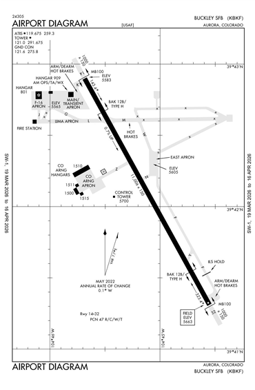 FAA Diagram