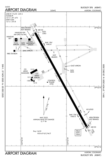 FAA Diagram