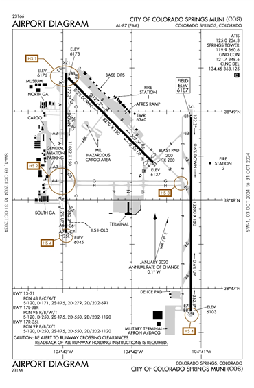 FAA Diagram