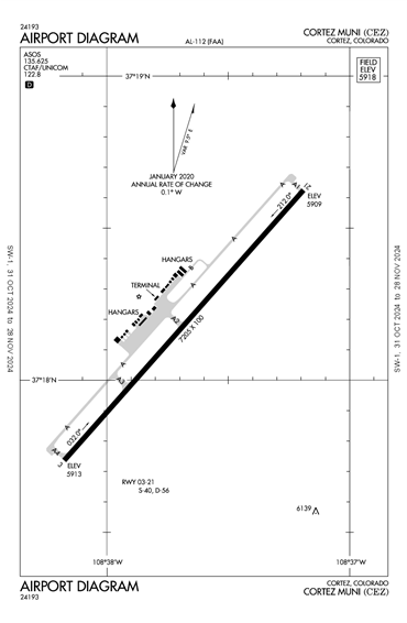 FAA Diagram