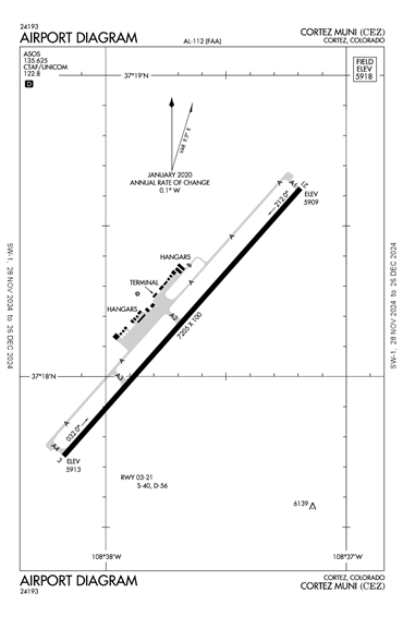 FAA Diagram