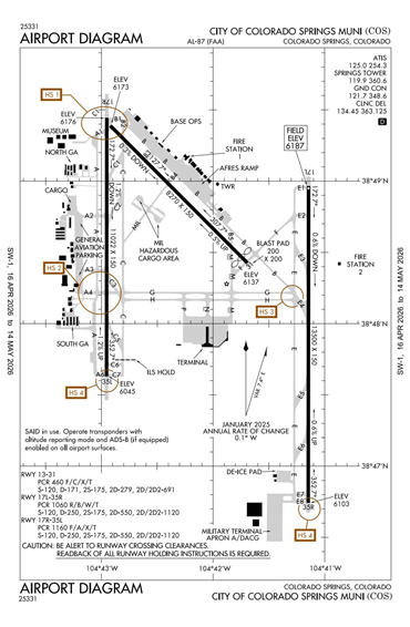 FAA Diagram