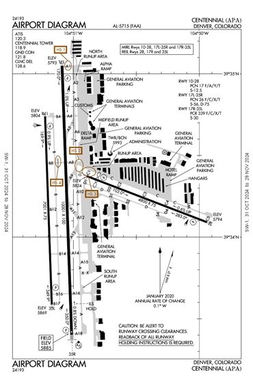 FAA Diagram