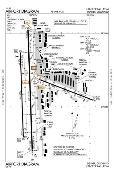 FAA Diagram