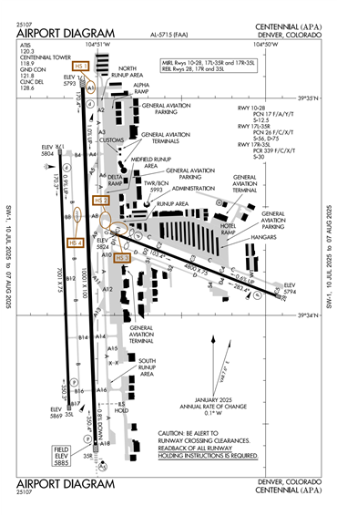 FAA Diagram