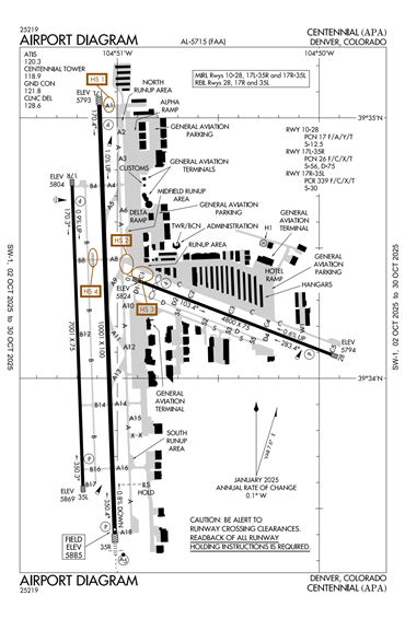 FAA Diagram